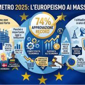 L’Europeismo non è mai stato così forte prima d’ora L’Europeismo non è mai stato così forte prima d’ora