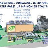 Rifiuti aziendali dimezzati in 20 anni nei Paesi Ue, Italia in ritardo