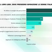 Una ricerca, per le italiane il parrucchiere è il vero influencer