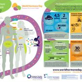 World Hormone Day, AME accende i riflettori sugli interferenti endocrini