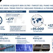 Webuild: ordini da 9,3 mld in 9 mesi. Stime confermate, possibile nuova crescita