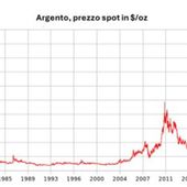 Dall’oro all’argento, la nuova febbre dei metalli preziosi