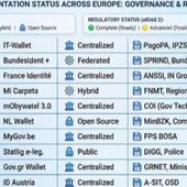 Studio Banca del Fucino, l’Europa digitale accelera il passo