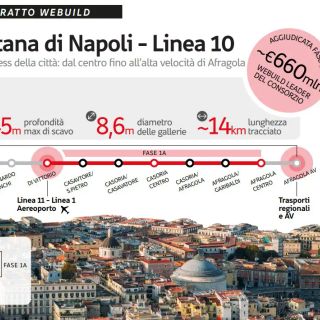 Webuild, contratto da 660 mln per la nuova linea 10 della metropolitana di Napoli