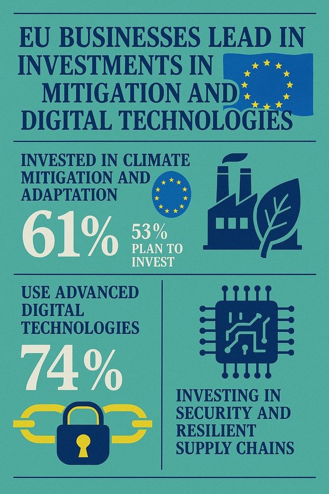 Le aziende europee mirano alla leadership Globale