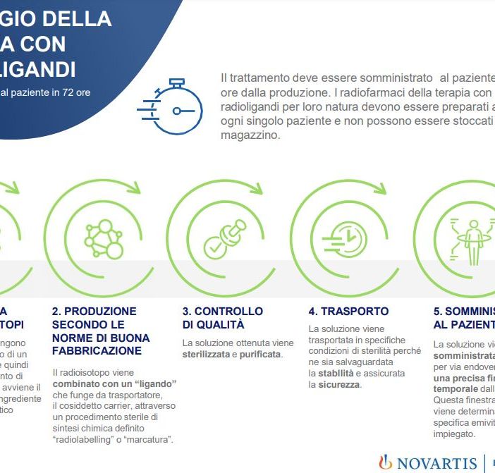 Carcinoma prostatico, da Aifa ok a rimborsabilità del primo radioligando