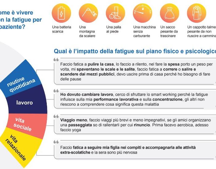 Ricerca, fatigue nell’EPN sintomo cruciale ma sottovalutato dai pazienti