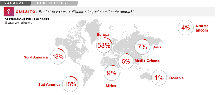 Budget per i regali degli italiani in contrazione, ma non rinunciano alle vacanze Budget per i regali degli italiani in contrazione, ma non rinunciano alle vacanze