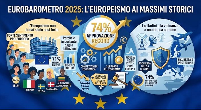 L’Europeismo non è mai stato così forte prima d’ora L’Europeismo non è mai stato così forte prima d’ora