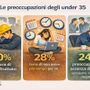 Generazione under 35, la sfida della fiducia. Per 1 giovane su 3 il futuro è senza prospettive Generazione under 35, la sfida della fiducia. Per 1 giovane su 3 il futuro è senza prospettive
