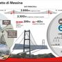 Webuild, il Ponte sullo Stretto entra ufficialmente nella fase operativa