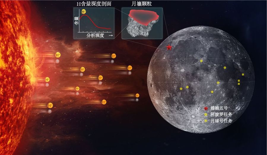 Cina, gli scienziati scoprono due nuovi minerali lunari Cina, gli scienziati scoprono due nuovi minerali lunari
