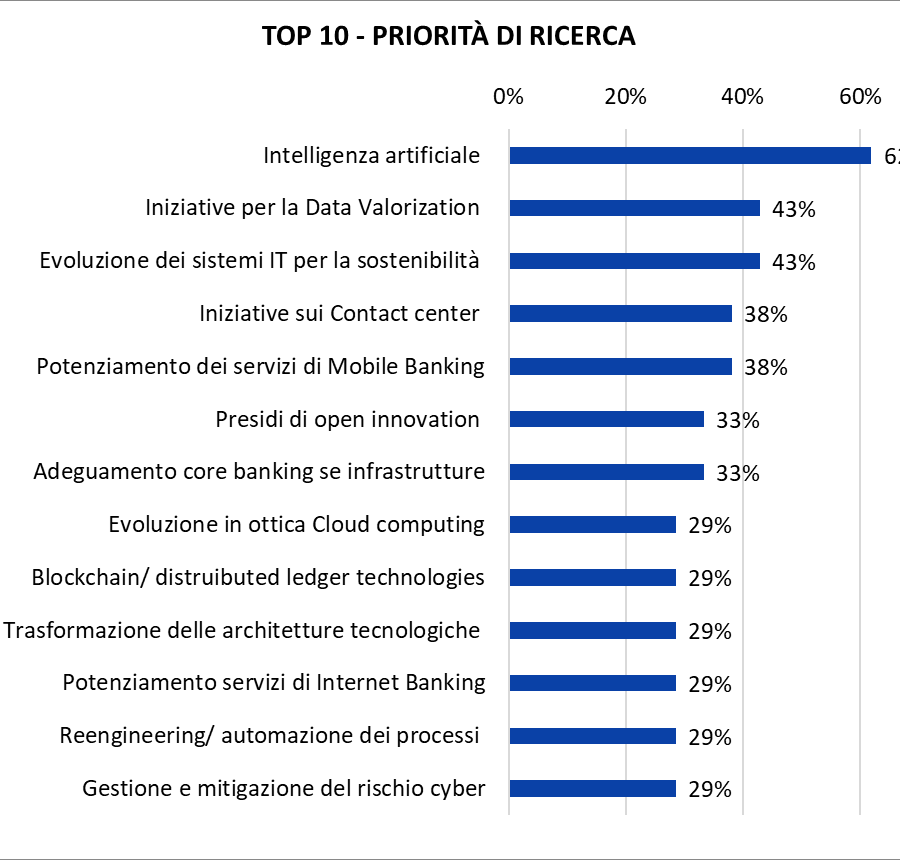 &quot;Banche: al Forum ABI Lab 2024 le priorità degli investimenti tra sicurezza informatica, innovazione e sostenibilità&quot;