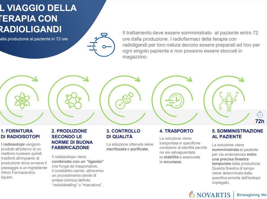 Carcinoma prostatico, da Aifa ok a rimborsabilità del primo radioligando