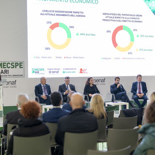 Manifatturiero in bilico tra cautela e innovazione: i dati dall’MECSPE Bari raccontano un settore resiliente