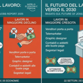 World Economic Forum: quali sono i lavori che scompariranno e i più richiesti nel futuro World Economic Forum: quali sono i lavori che scompariranno e i più richiesti nel futuro