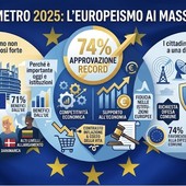 L’Europeismo non è mai stato così forte prima d’ora