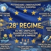 EU-Inc il nuovo Standard del 28° regime per la competitività delle Startup Europee EU-Inc il nuovo Standard del 28° regime per la competitività delle Startup Europee