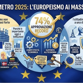L’Europeismo non è mai stato così forte prima d’ora