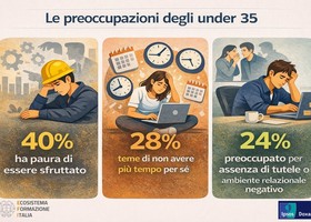 Generazione under 35, la sfida della fiducia. Per 1 giovane su 3 il futuro è senza prospettive Generazione under 35, la sfida della fiducia. Per 1 giovane su 3 il futuro è senza prospettive
