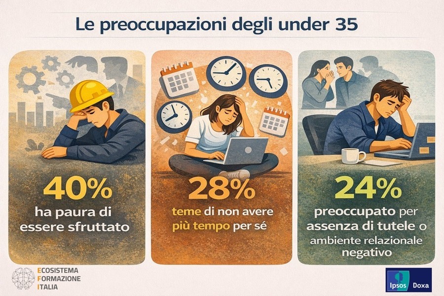 Generazione under 35, la sfida della fiducia. Per 1 giovane su 3 il futuro è senza prospettive Generazione under 35, la sfida della fiducia. Per 1 giovane su 3 il futuro è senza prospettive