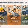 Generazione under 35, la sfida della fiducia. Per 1 giovane su 3 il futuro è senza prospettive
