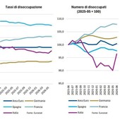 Banca del Fucino, in aumento l’incertezza sui mercati e le attese di inflazione