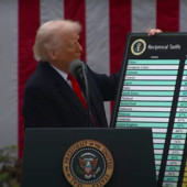 Trump “Dazi reciproci del 20% per l’Unione Europea”