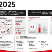 Webuild, risultati primo semestre crescono oltre stime degli analisti