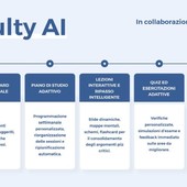 Università, arriva l’AI Coach di thefaculty per il Semestre Aperto 2026
