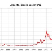 Dall’oro all’argento, la nuova febbre dei metalli preziosi