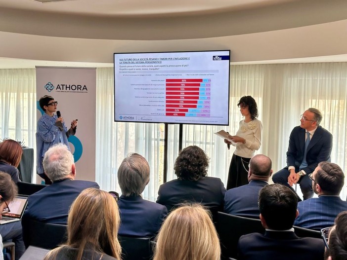 Athora Italia, solo il 38% degli italiani valuta pensioni complementari