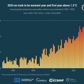 Allarme Copernicus, il 2024 sarà l’anno più caldo di sempre