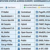 Studio Banca del Fucino, l’Europa digitale accelera il passo