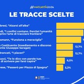 Maturità 2026, la traccia più scelta è il brano di Mario Calabresi